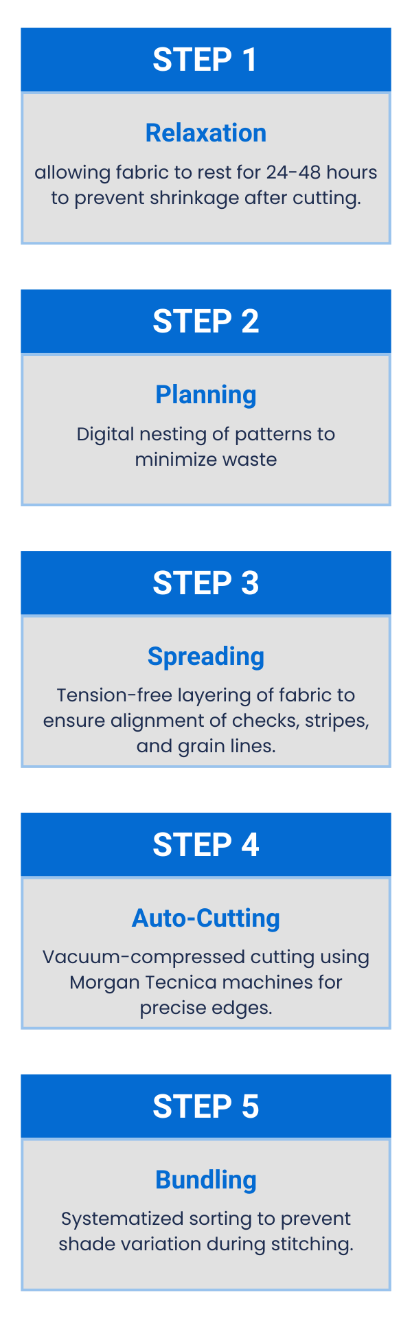 cutting process mobile